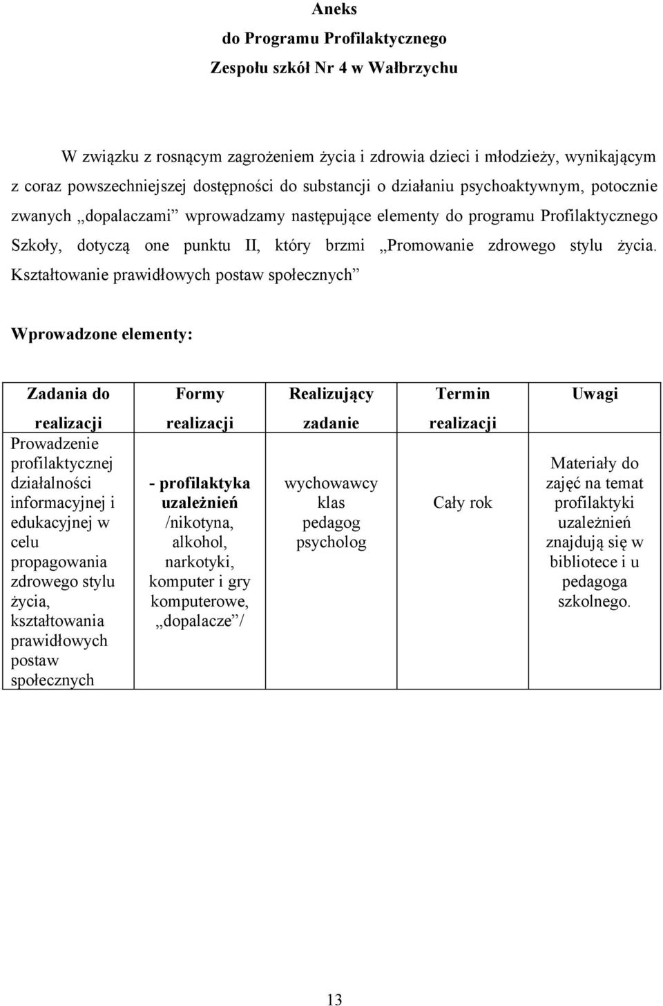 Kształtwanie prawidłwych pstaw spłecznych Wprwadzne elementy: Zadania d Frmy Realizujący Termin Uwagi Prwadzenie prfilaktycznej działalnści infrmacyjnej i edukacyjnej w celu prpagwania zdrweg stylu