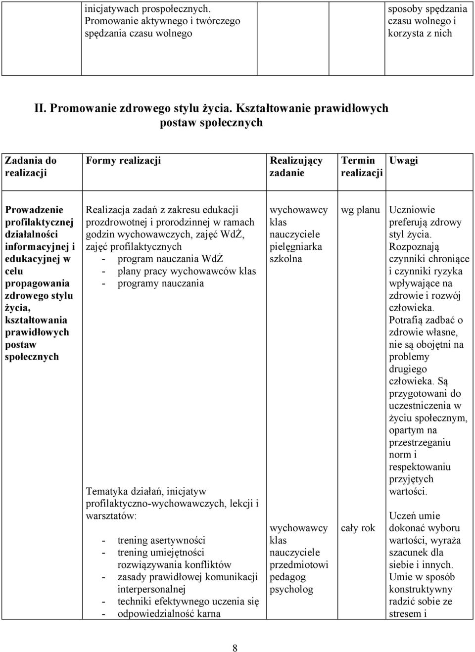 kształtwania prawidłwych pstaw spłecznych Realizacja zadań z zakresu edukacji przdrwtnej i prrdzinnej w ramach gdzin wychwawczych, zajęć WdŻ, zajęć prfilaktycznych - prgram nauczania WdŻ - plany