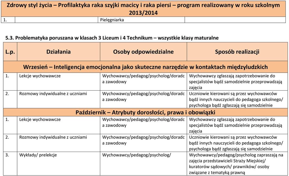 Rozmowy indywidualne z uczniami Wychowawcy/pedagog/psycholog/doradc Październik Atrybuty dorosłości, prawa i obowiązki 2.