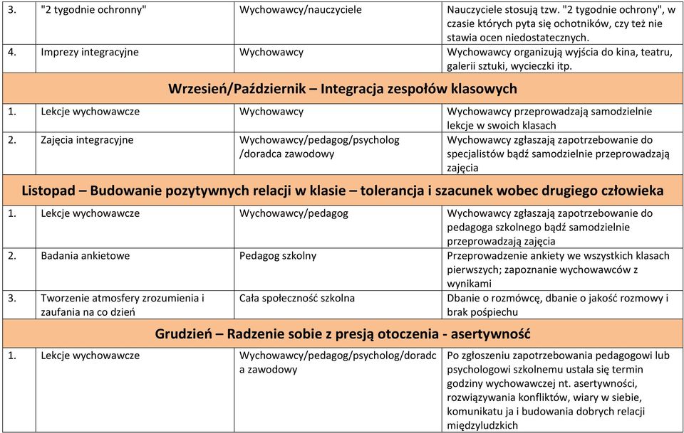 Lekcje wychowawcze Wychowawcy Wychowawcy przeprowadzają samodzielnie lekcje w swoich klasach 2.