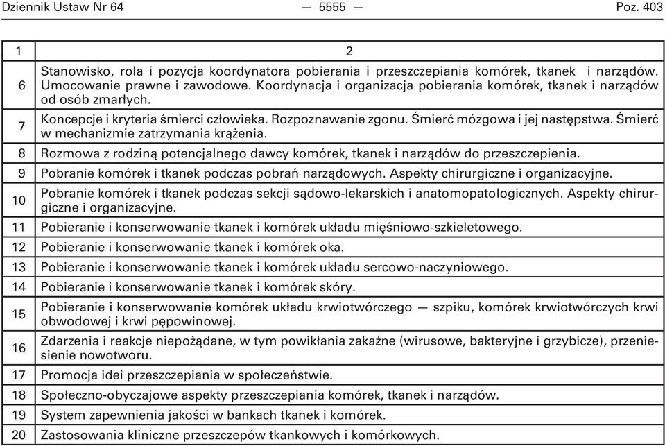 Śmierć 7 w mechanizmie zatrzymania krążenia. 8 Rozmowa z rodziną potencjalnego dawcy komórek, tkanek i narządów do przeszczepienia. 9 Pobranie komórek i tkanek podczas pobrań narządowych.