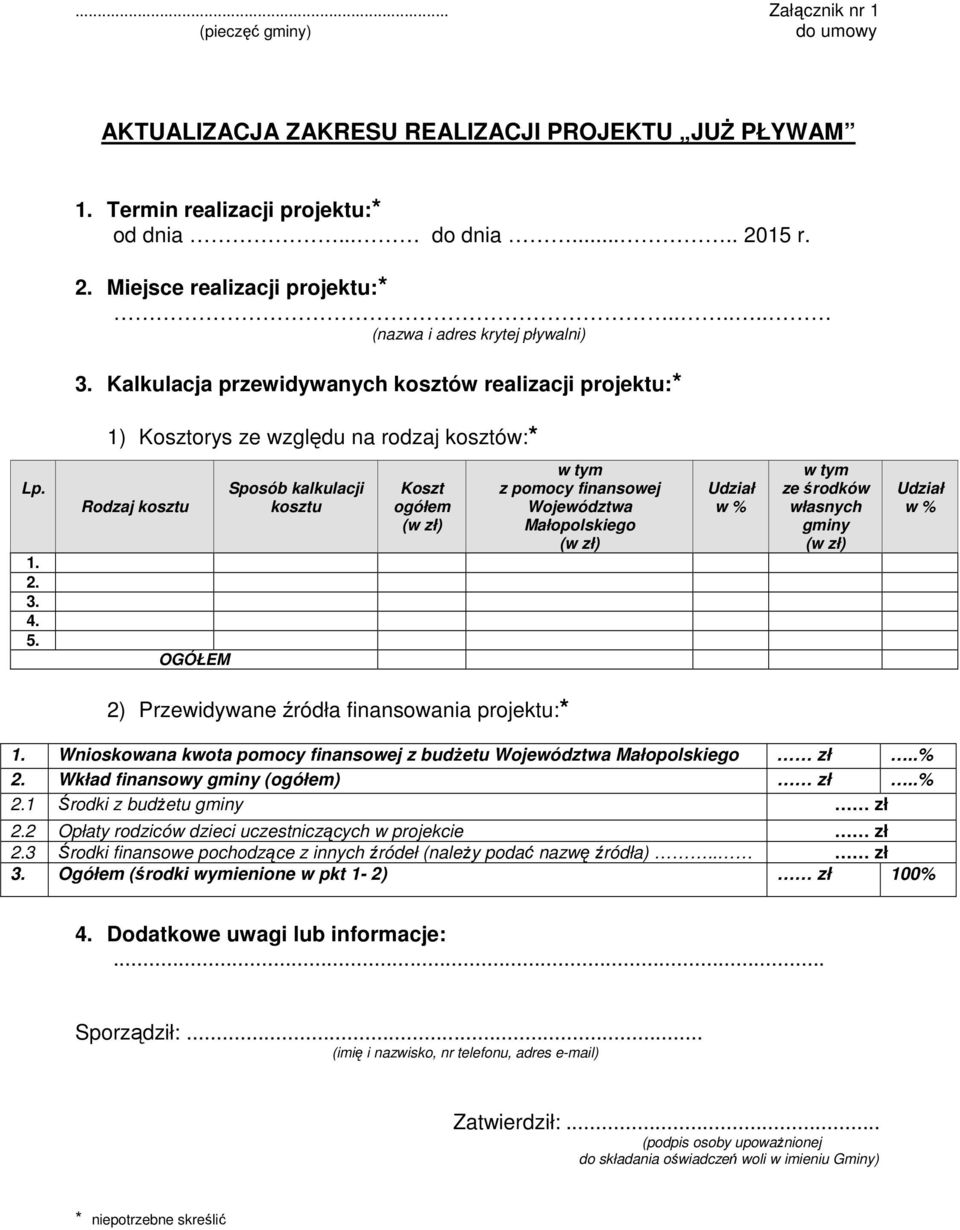 Rodzaj kosztu OGÓŁEM Sposób kalkulacji kosztu Koszt ogółem w tym z pomocy finansowej Województwa Małopolskiego Udział w % w tym ze środków własnych gminy Udział w % 2) Przewidywane źródła