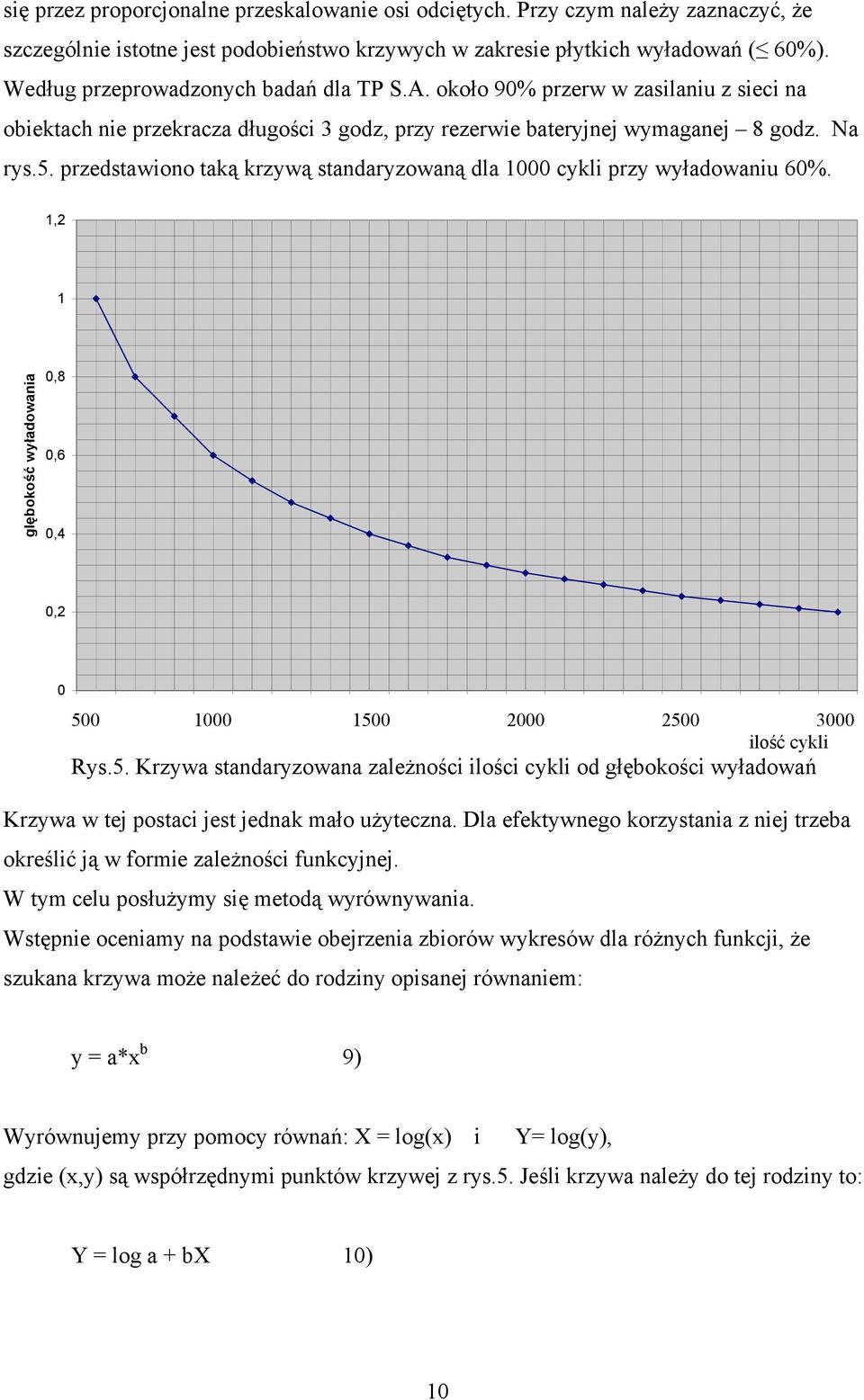 przedstawono taką krzywą standaryzowaną dla 1000 cykl przy wyładowanu 60%.