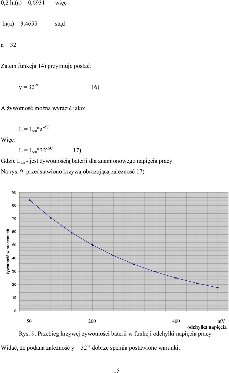 przedstawono krzywą obrazującą zależność 17).