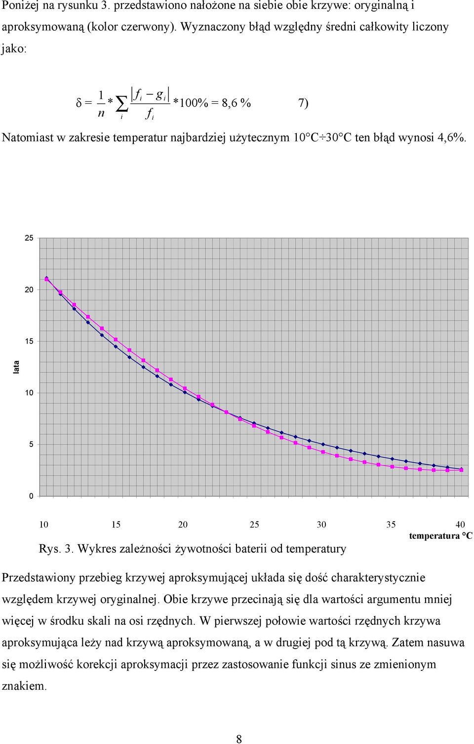 25 20 15 lata 10 5 0 1 2 3 4 5 6 7 8 9 10 11 12 13 14 15 16 17 18 19 20 21 22 23 24 25 26 27 28 29 30 31 10 15 20 25 30 35 40 temperatura C Rys. 3. Wykres zależnośc żywotnośc bater od temperatury Przedstawony przebeg krzywej aproksymującej układa sę dość charakterystyczne względem krzywej orygnalnej.