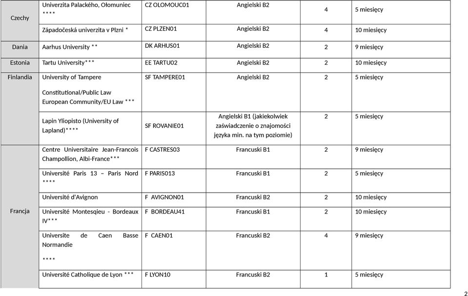 Angielski B2 2 5 miesięcy Lapin Yliopisto (University of Lapland)**** SF ROVANIE01 Angielski B1 (jakiekolwiek zaświadczenie o znajomości języka min.