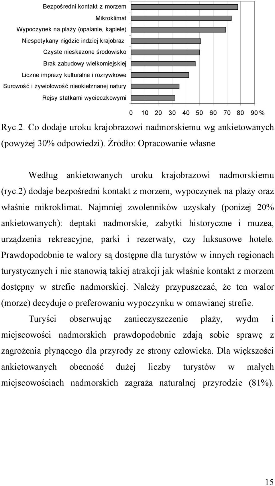 Źródło: Opracowanie własne Według ankietowanych uroku krajobrazowi nadmorskiemu (ryc.2) dodaje bezpośredni kontakt z morzem, wypoczynek na plaŝy oraz właśnie mikroklimat.