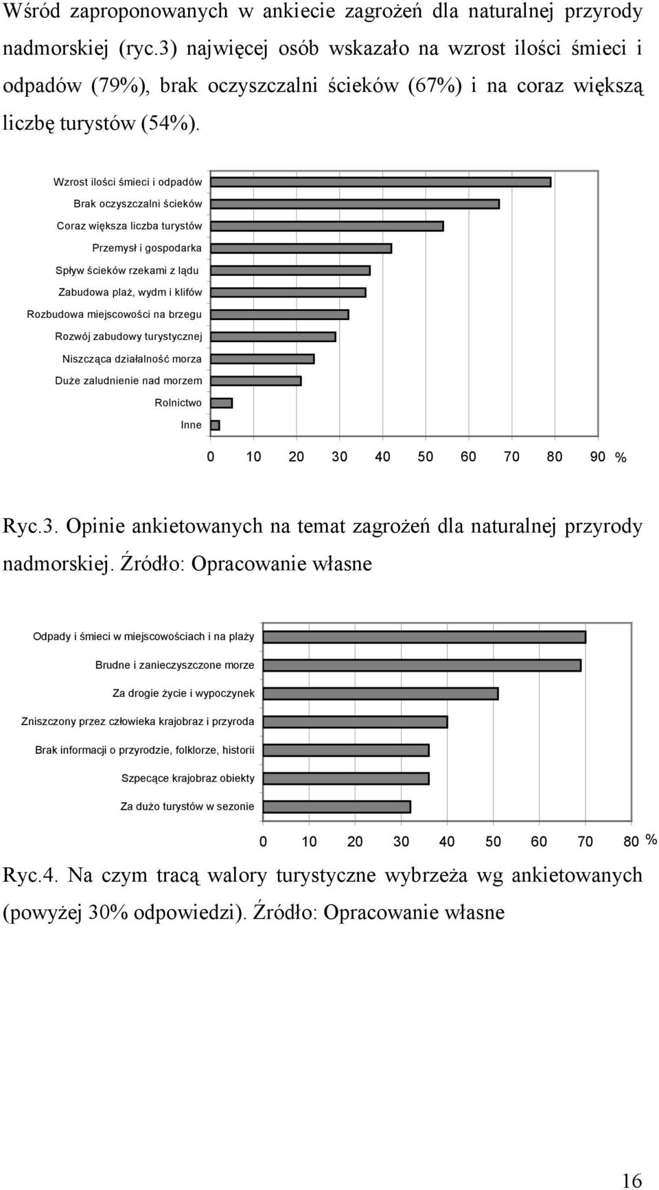 Wzrost ilości śmieci i odpadów Brak oczyszczalni ścieków Coraz większa liczba turystów Przemysł i gospodarka Spływ ścieków rzekami z lądu Zabudowa plaŝ, wydm i klifów Rozbudowa miejscowości na brzegu