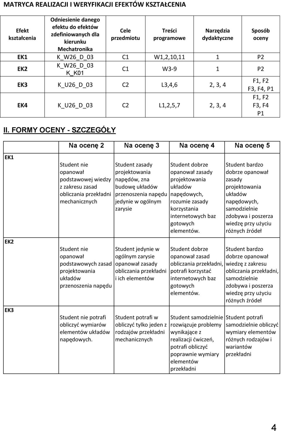 FORMY OCENY - SZCZEGÓŁY F, F F3, F, P F, F F3, F P Na ocenę Na ocenę 3 Na ocenę Na ocenę 5 EK EK EK3 Student nie opanował podstawowej wiedzy z zakresu zasad obliczania przekładni Student nie opanował