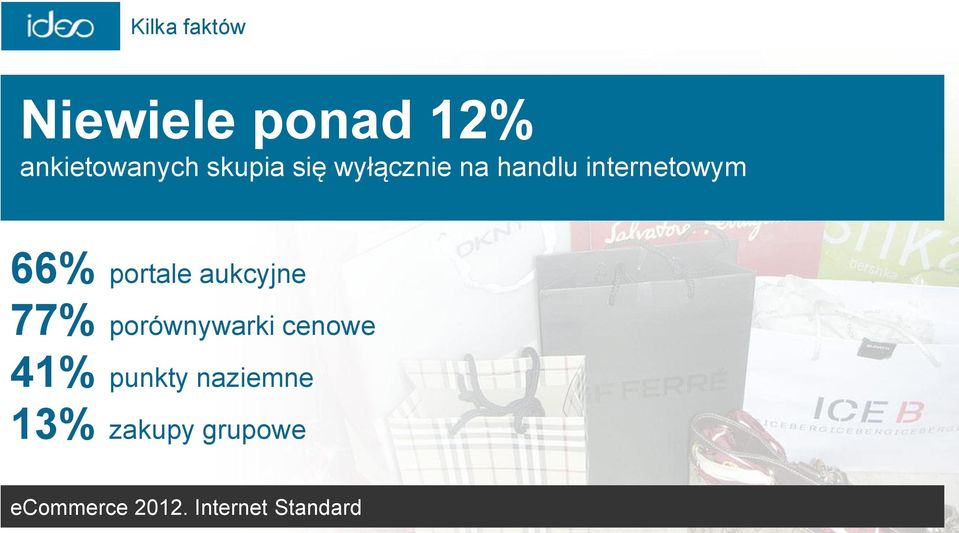 portale aukcyjne 77% porównywarki cenowe 41% punkty