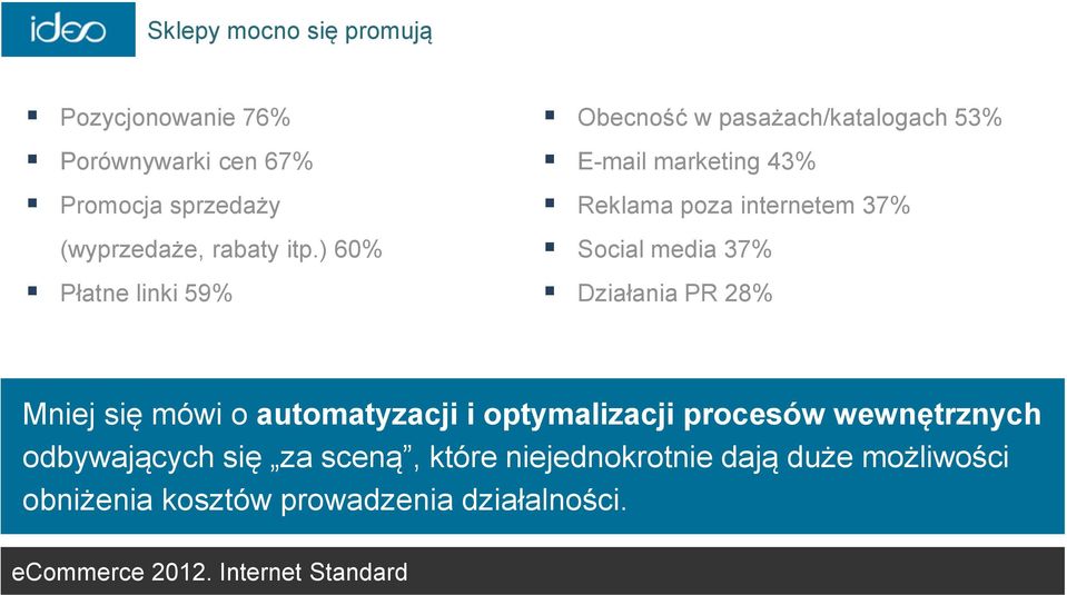 media 37% Działania PR 28% Mniej się mówi o automatyzacji i optymalizacji procesów wewnętrznych odbywających się za