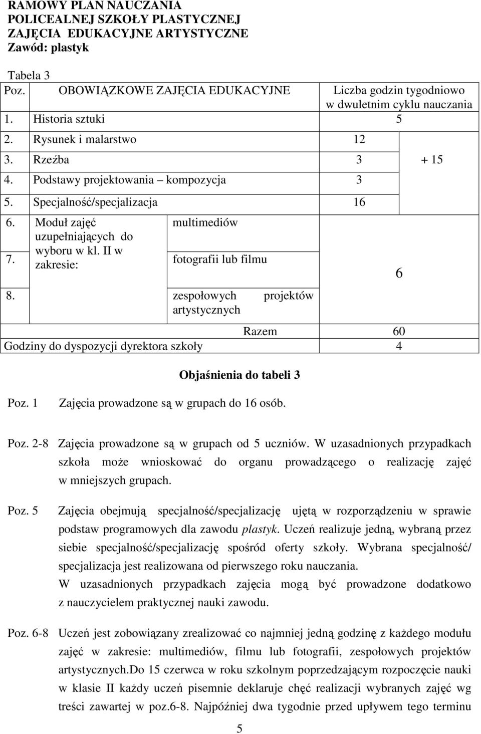 II w zakresie: fotografii lub filmu 8. zespołowych projektów artystycznych Razem 0 Godziny do dyspozycji dyrektora szkoły 4 Objaśnienia do tabeli 3 Poz. 1 Zajęcia prowadzone są w grupach do 1 osób.