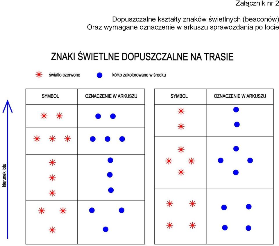 (beaconów) Oraz wymagane