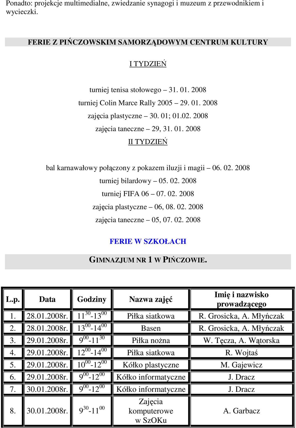 2008 turniej bilardowy 05. 02. 2008 turniej FIFA 06 07. 02. 2008 zajęcia plastyczne 06, 08. 02. 2008 zajęcia taneczne 05, 07. 02. 2008 FERIE W SZKOŁACH GIMNAZJUM NR 1 W PIŃCZOWIE. L.p. Data Godziny Nazwa zajęć Imię i nazwisko prowadzącego 1.