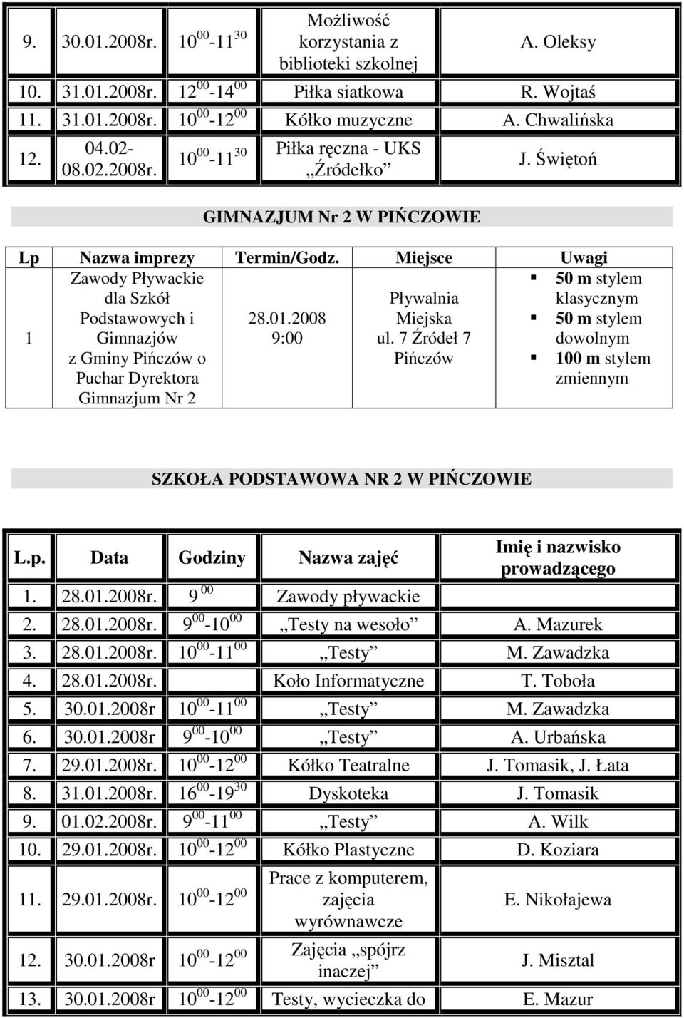 Miejsce Uwagi 1 Zawody Pływackie dla Szkół Podstawowych i Gimnazjów z Gminy Pińczów o Puchar Dyrektora Gimnazjum Nr 2 28.01.2008 9:00 Pływalnia Miejska ul.
