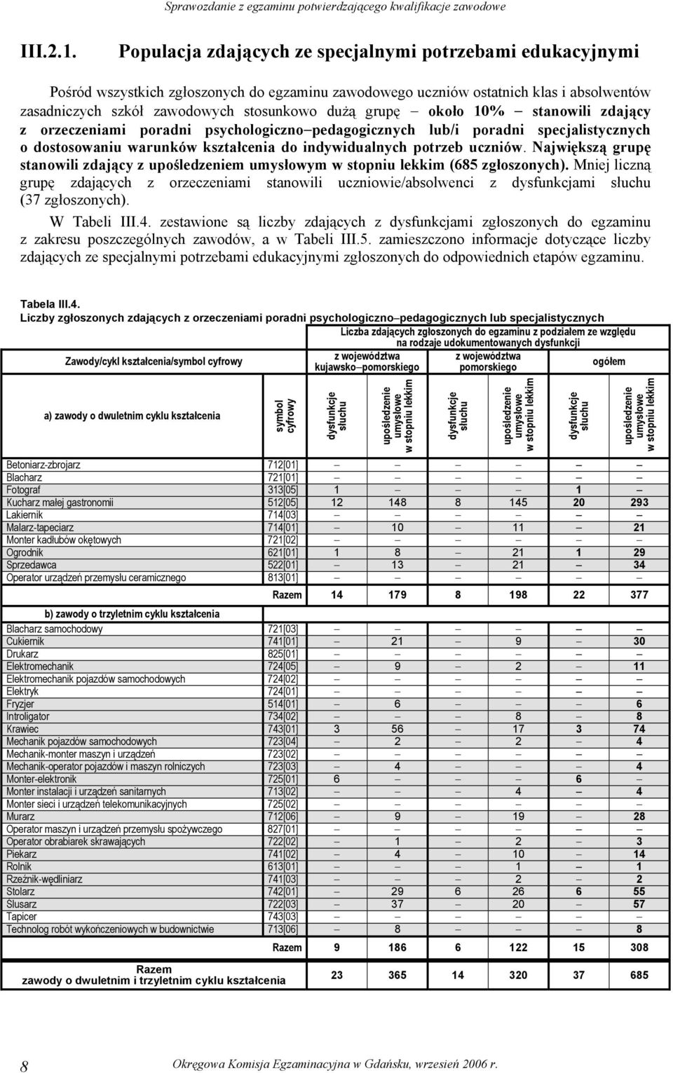 grupę około 1% stanowili zdający z orzeczeniami poradni psychologiczno pedagogicznych lub/i poradni specjalistycznych o dostosowaniu warunków kształcenia do indywidualnych potrzeb uczniów.