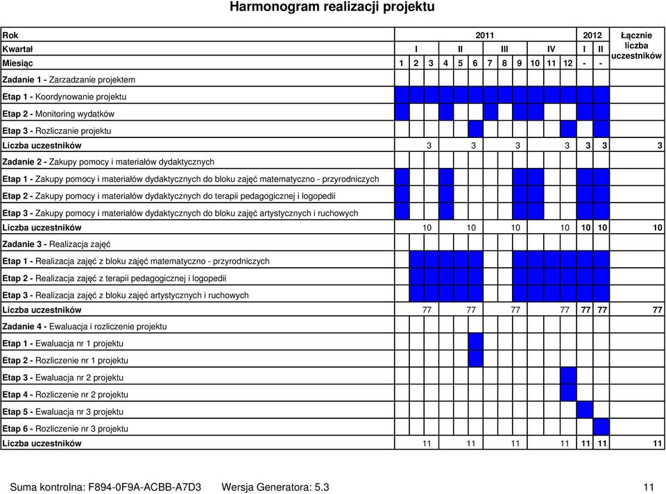 dydaktycznych do bloku zajęć matematyczno - przyrodniczych Etap 2 - Zakupy pomocy i materiałów dydaktycznych do terapii pedagogicznej i logopedii Etap 3 - Zakupy pomocy i materiałów dydaktycznych do