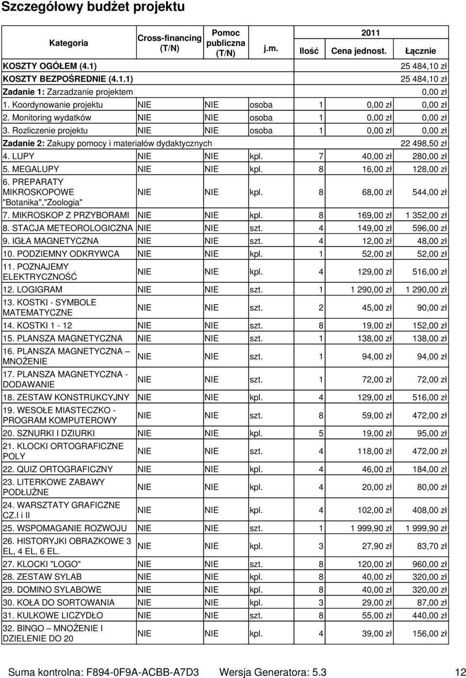 Rozliczenie projektu NIE NIE osoba 1 Zadanie 2: Zakupy pomocy i materiałów dydaktycznych 22 498,50 zł 4. LUPY NIE NIE kpl. 7 4 28 5. MEGALUPY NIE NIE kpl. 8 16,00 zł 128,00 zł 6.