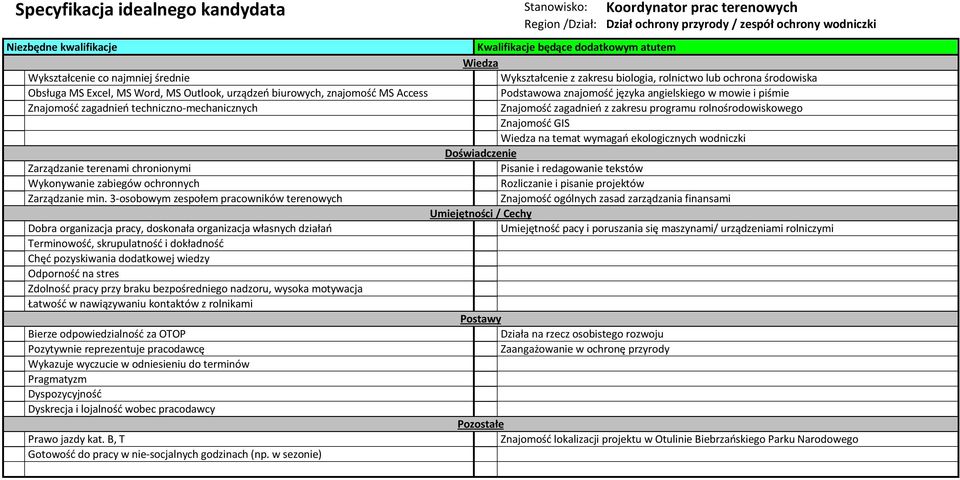 znajomość języka angielskiego w mowie i piśmie Znajomość zagadnień techniczno-mechanicznych Znajomość zagadnień z zakresu programu rolnośrodowiskowego Znajomość GIS Wiedza na temat wymagań