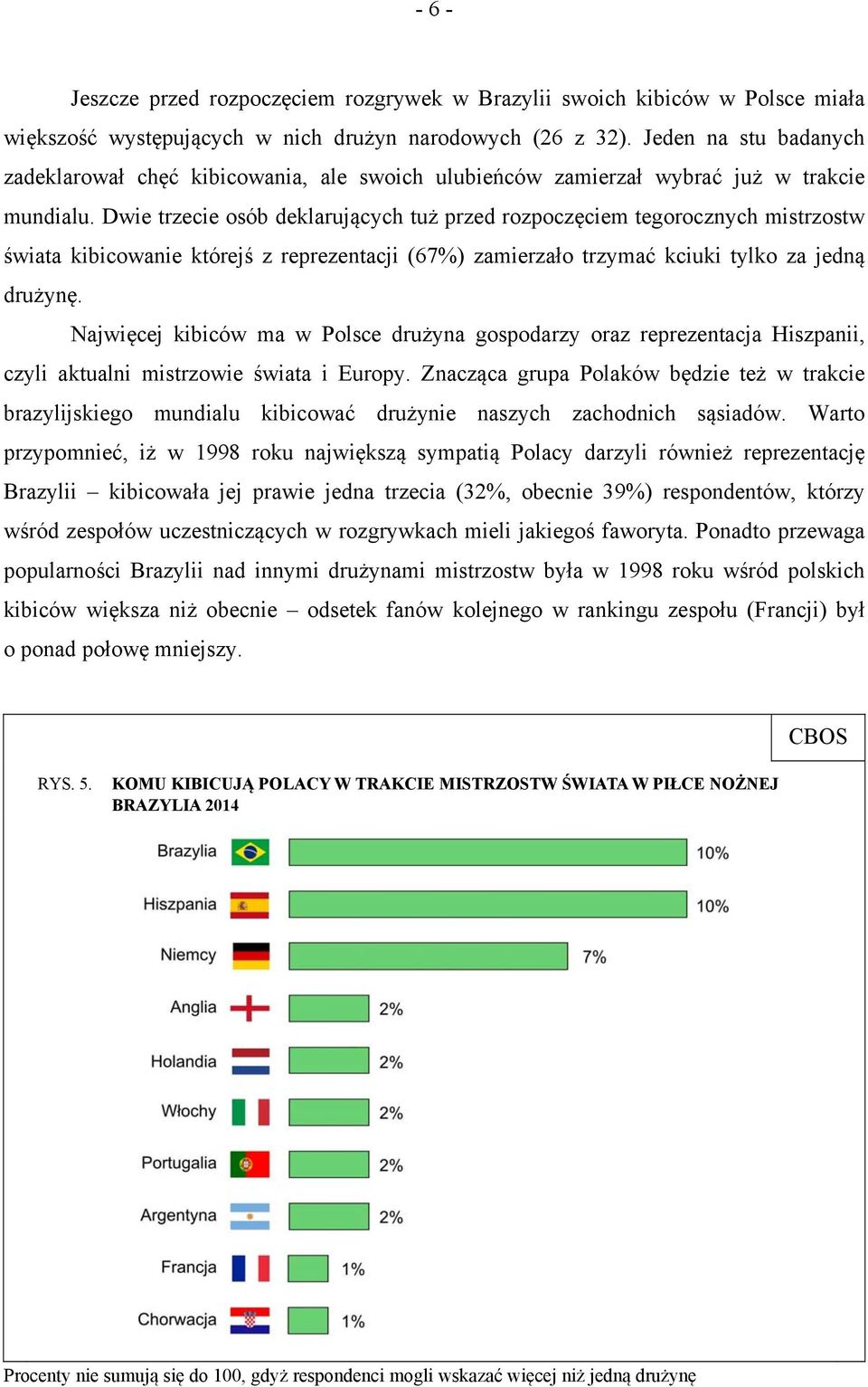 Dwie trzecie osób deklarujących tuż przed rozpoczęciem tegorocznych mistrzostw świata kibicowanie którejś z reprezentacji (67%) zamierzało trzymać kciuki tylko za jedną drużynę.