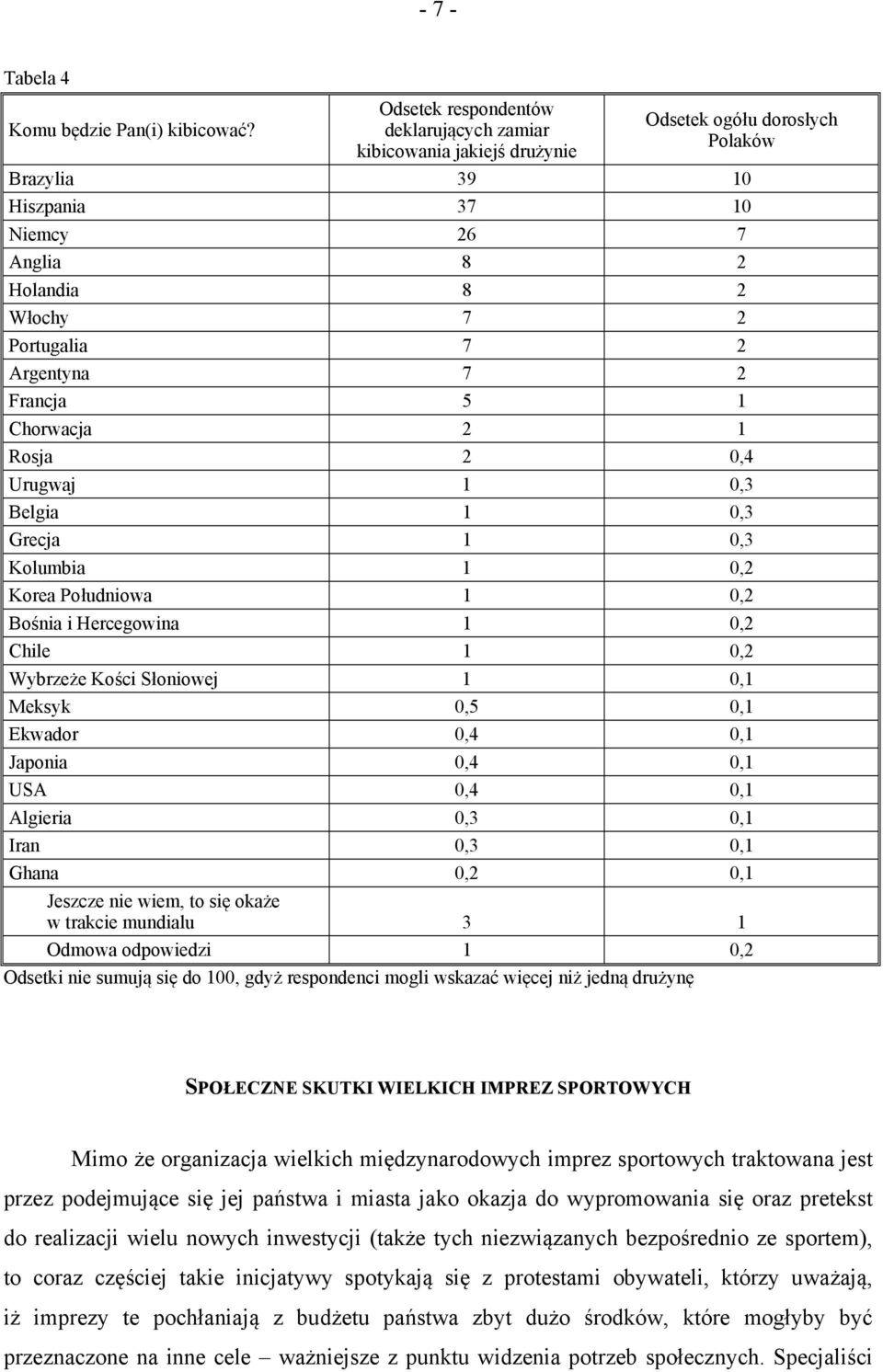 Argentyna 7 2 Francja 5 1 Chorwacja 2 1 Rosja 2 0,4 Urugwaj 1 0,3 Belgia 1 0,3 Grecja 1 0,3 Kolumbia 1 0,2 Korea Południowa 1 0,2 Bośnia i Hercegowina 1 0,2 Chile 1 0,2 Wybrzeże Kości Słoniowej 1 0,1