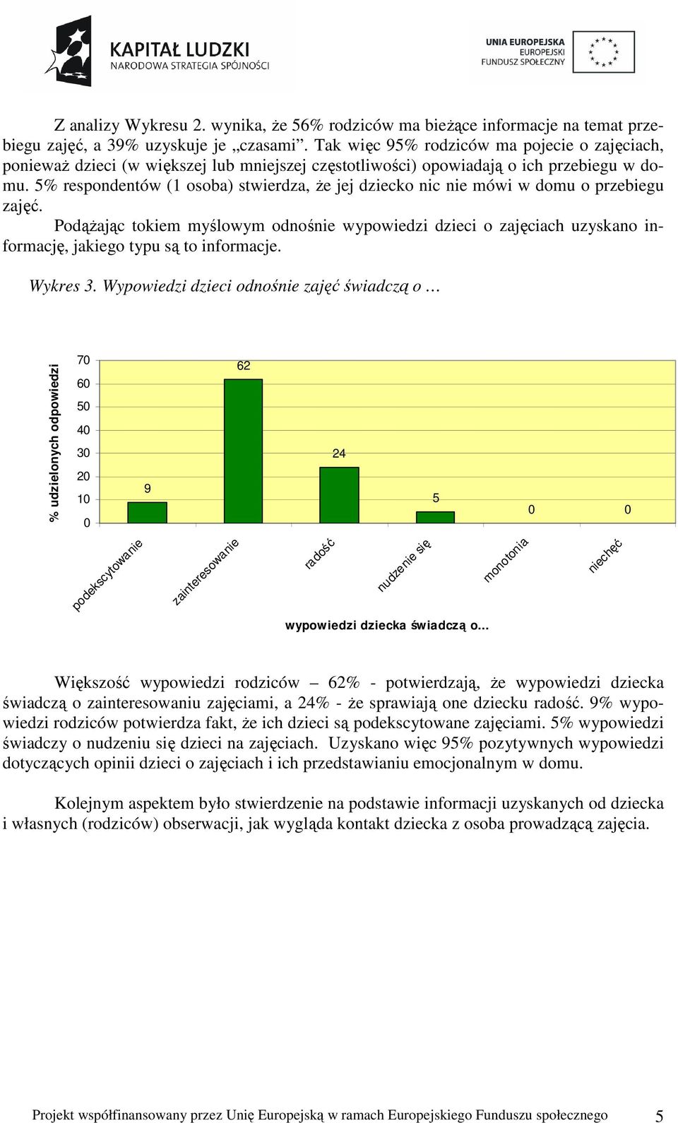 % respondentów (1 osoba) stwierdza, że jej dziecko nic nie mówi w domu o przebiegu zajęć.