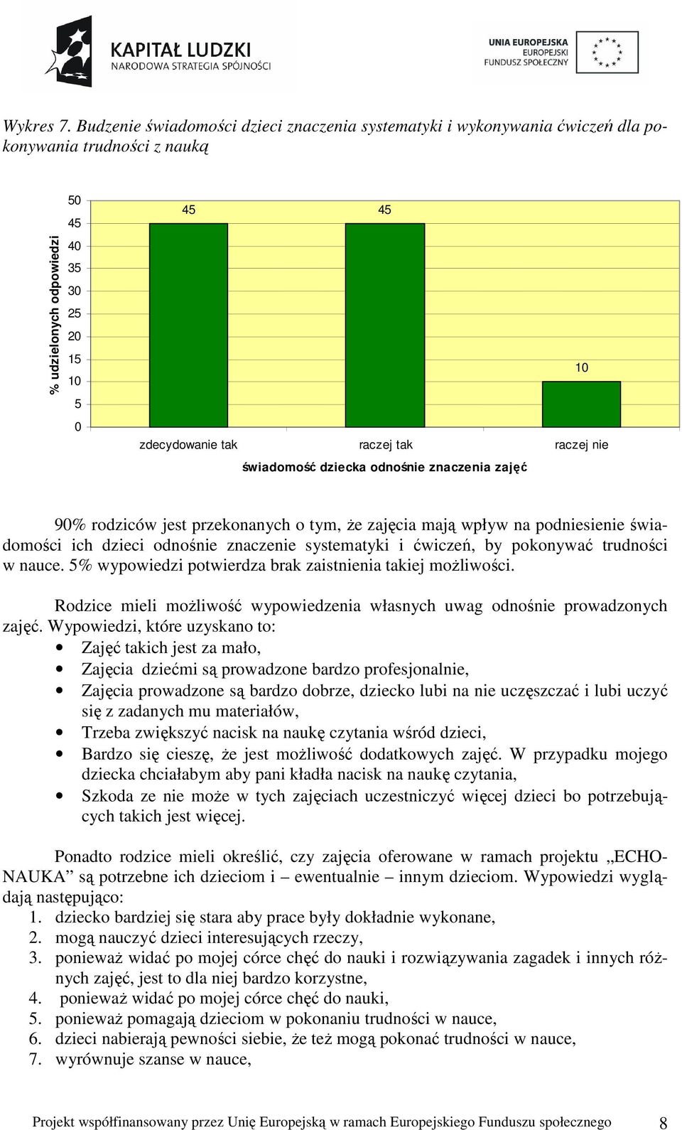 znaczenia zajęć 9% rodziców jest przekonanych o tym, że zajęcia mają wpływ na podniesienie świadomości ich dzieci odnośnie znaczenie systematyki i ćwiczeń, by pokonywać trudności w nauce.