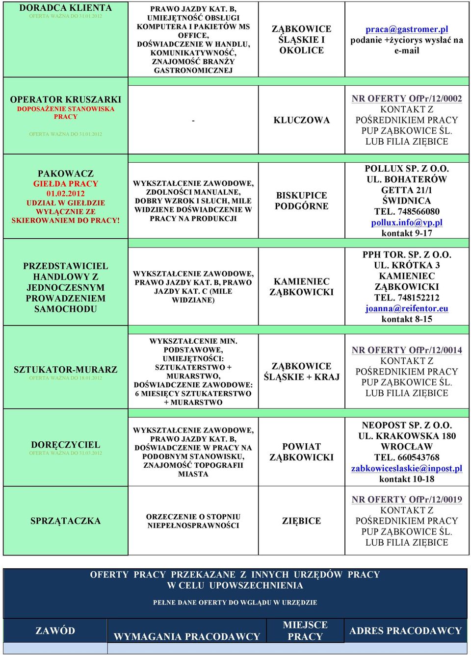 ZDOLNOŚCI MANUALNE, DOBRY WZROK I SŁUCH, MILE WIDZIENE NA PRODUKCJI BISKUPICE PODGÓRNE POLLUX SP. Z O.O. UL. BOHATERÓW GETTA 21/1 ŚWIDNICA TEL. 748566080 pollux.info@vp.