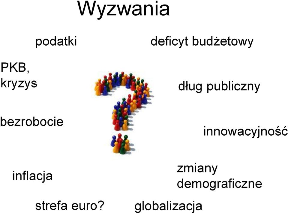 publiczny innowacyjność inflacja