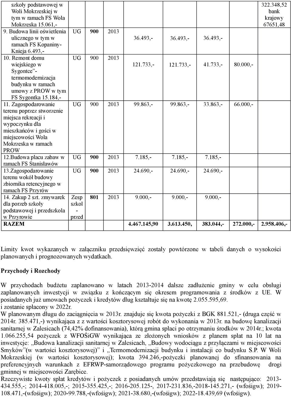 Zagospodarowanie terenu poprzez stworzenie miejsca rekreacji i wypoczynku dla mieszkańców i gości w miejscowości Wola Mokrzeska w ramach PROW 12.Budowa placu zabaw w ramach FS Stanisławów 13.