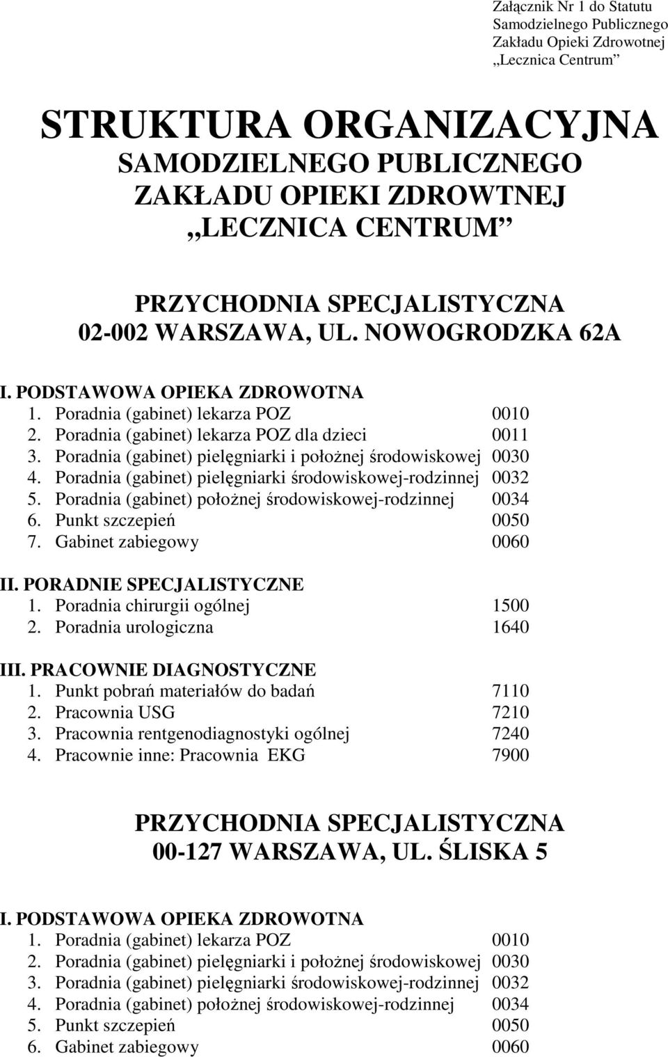 Poradnia (gabinet) pielęgniarki i połoŝnej środowiskowej 0030 4. Poradnia (gabinet) pielęgniarki środowiskowej-rodzinnej 0032 5. Poradnia (gabinet) połoŝnej środowiskowej-rodzinnej 0034 6.