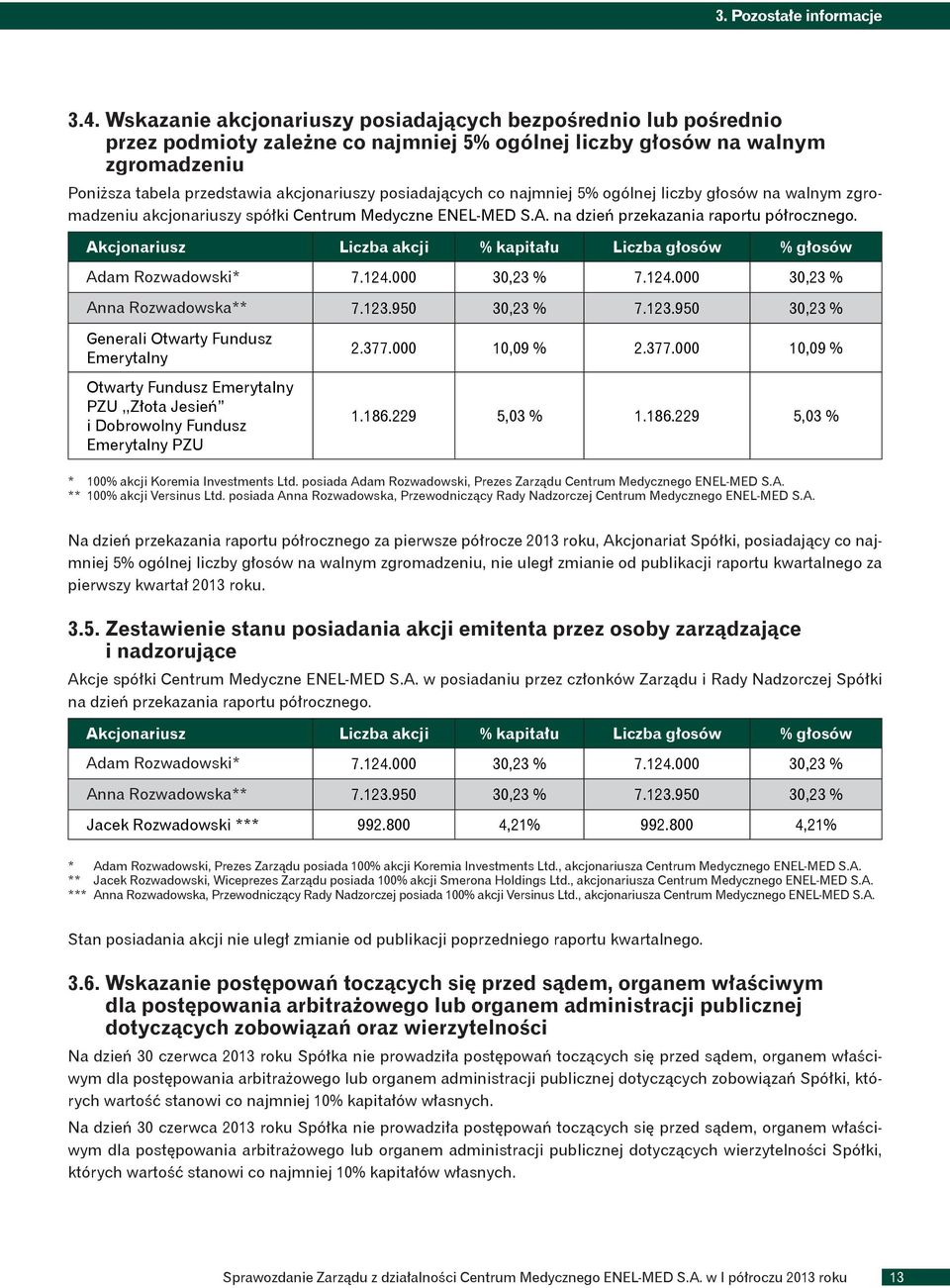 posiadających co najmniej 5% ogólnej liczby głosów na walnym zgromadzeniu akcjonariuszy spółki Centrum Medyczne ENEL-MED S.A. na dzień przekazania raportu półrocznego.