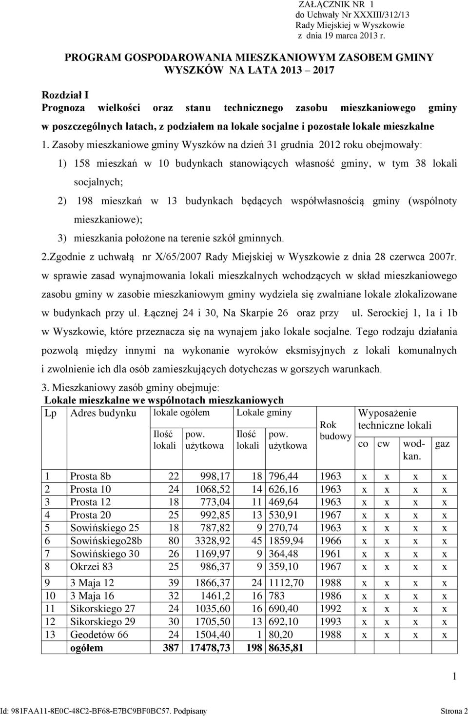 lokale socjalne i pozostałe lokale mieszkalne 1.