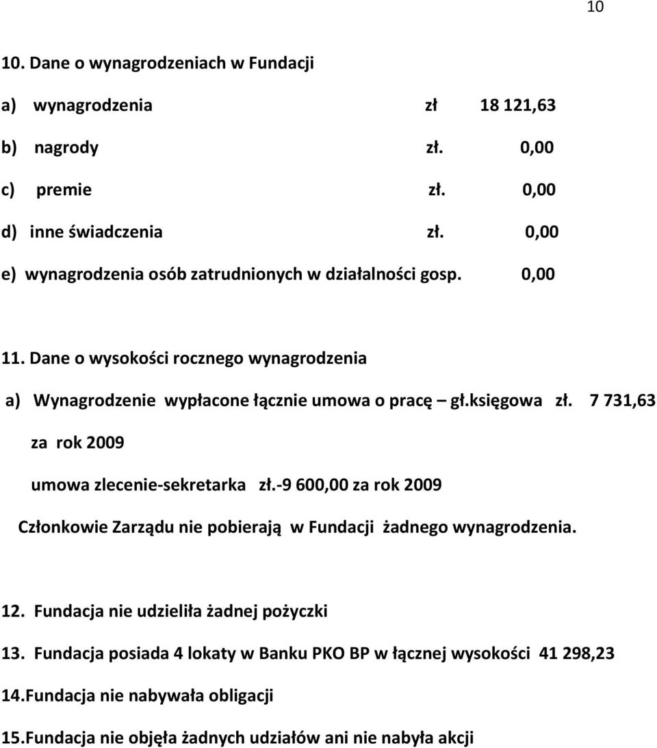 księgowa zł. 7731,63 za rok 2009 umowa zlecenie-sekretarka zł.-9 600,00 za rok 2009 Członkowie Zarządu nie pobierają w Fundacji żadnego wynagrodzenia. 12.