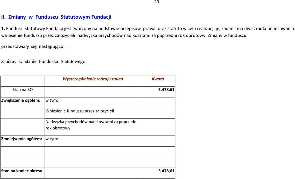 funduszu przez założycieli nadwyżka przychodów nad kosztami za poprzedni rok obrotowy.