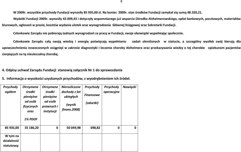 Księgowej oraz Sekretarki Fundacji. Członkowie Zarządu nie pobierają żadnych wynagrodzeń za pracę w Fundacji, swoje obowiązki wypełniając społecznie.