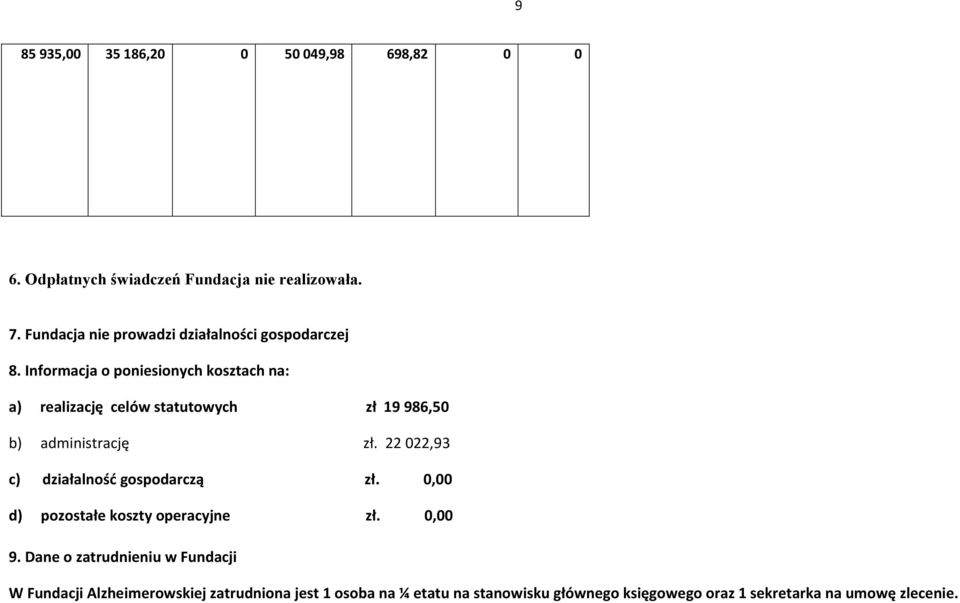 Informacja o poniesionych kosztach na: a) realizację celów statutowych zł 19986,50 b) administrację zł.