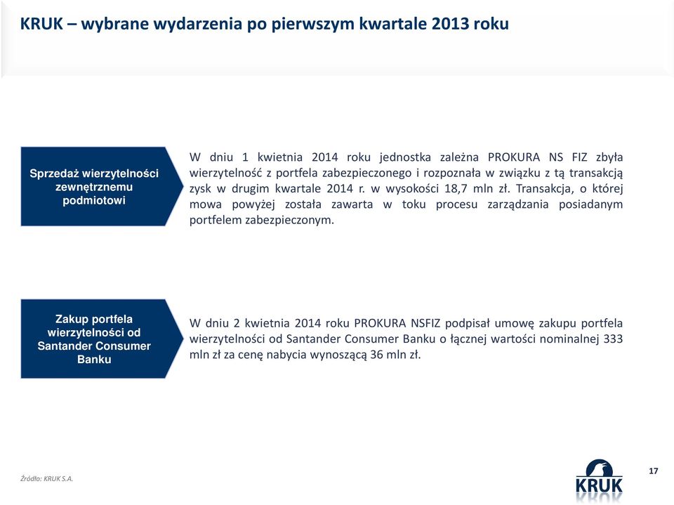 Transakcja, o której mowa powyżej została zawarta w toku procesu zarządzania posiadanym portfelem zabezpieczonym.