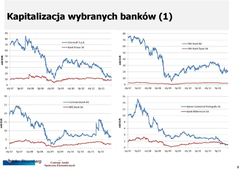 banków w (1)