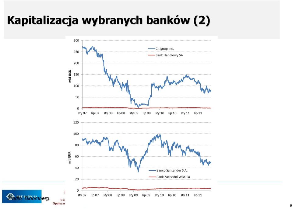 banków w (2)