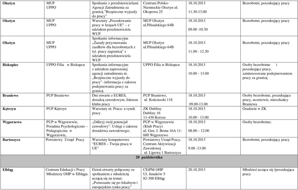 pracy zagranicą z udziałem przedstawiciela WUP Biskupiec UPPO Filia w Biskupcu Spotkania informacyjne z udziałem zaproszonej agencji zatrudnienia nt.