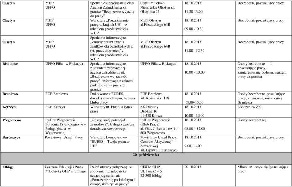 pracy zagranicą z udziałem przedstawiciela WUP Biskupiec UPPO Filia w Biskupcu Spotkania informacyjne z udziałem zaproszonej agencji zatrudnienia nt.