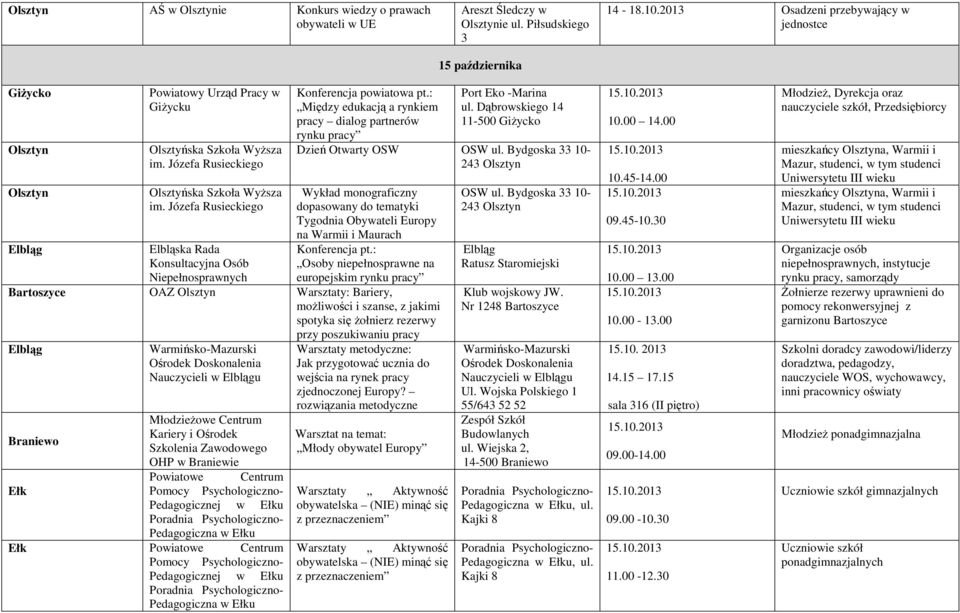 : Między edukacją a rynkiem pracy dialog partnerów rynku pracy Port Eko -Marina ul. Dąbrowskiego 14 11-500 Giżycko Dzień Otwarty OSW OSW ul.