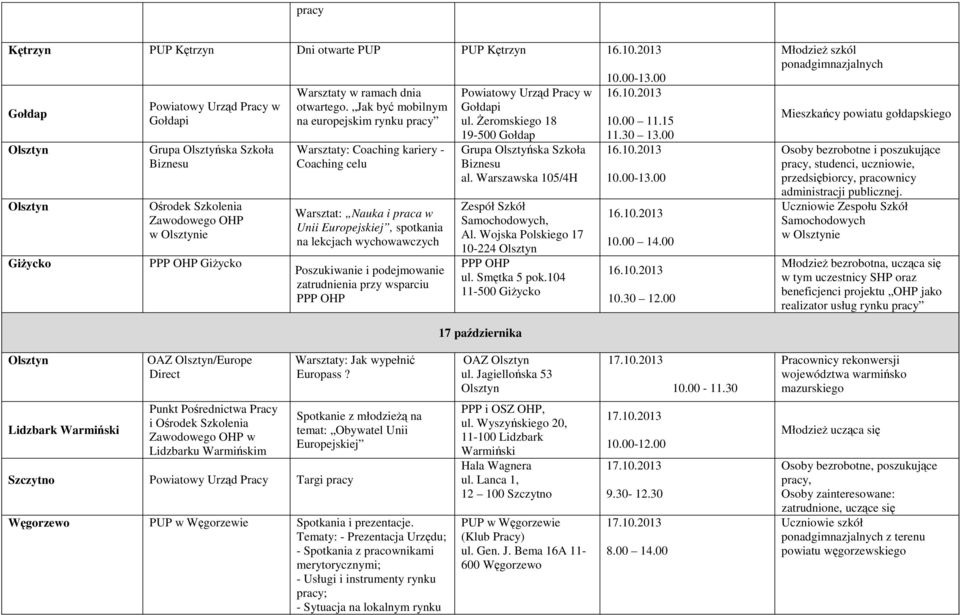 zatrudnienia przy wsparciu PPP OHP w Gołdapi ul. Żeromskiego 18 19-500 Gołdap Grupa Olsztyńska Szkoła Biznesu al. Warszawska 105/4H Zespół Szkół Samochodowych, Al.