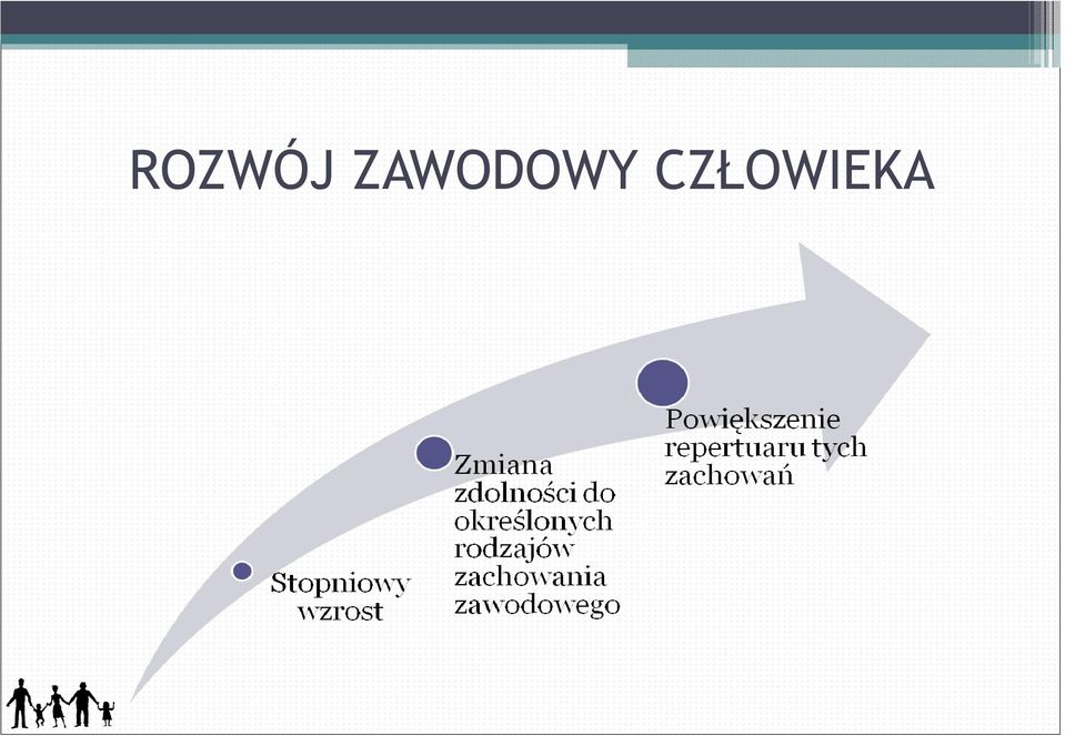 CZŁOWIEKA