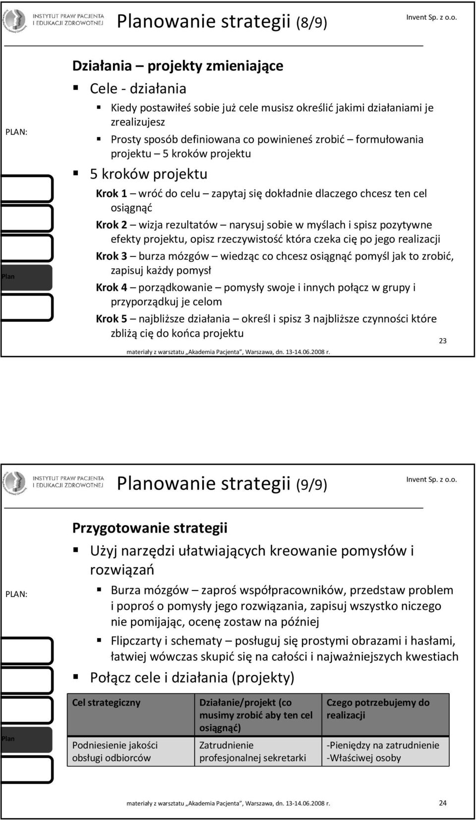 efekty projektu, opisz rzeczywistość która czeka cię po jego realizacji Krok 3 burza mózgów wiedząc co chcesz osiągnąćpomyśl jak to zrobić, zapisuj każdy pomysł Krok 4 porządkowanie pomysły swoje i