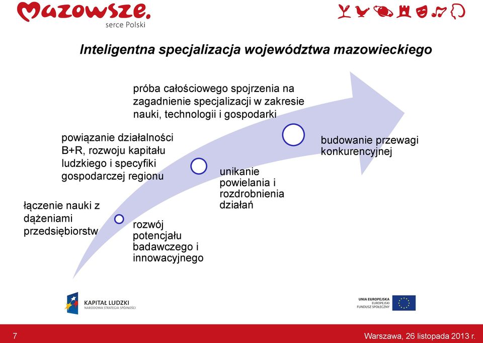 ludzkiego i specyfiki gospodarczej regionu łączenie nauki z dążeniami przedsiębiorstw rozwój