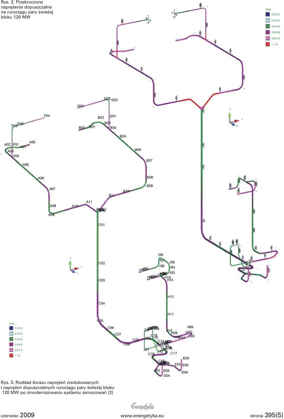 120 MW Rys. 3.