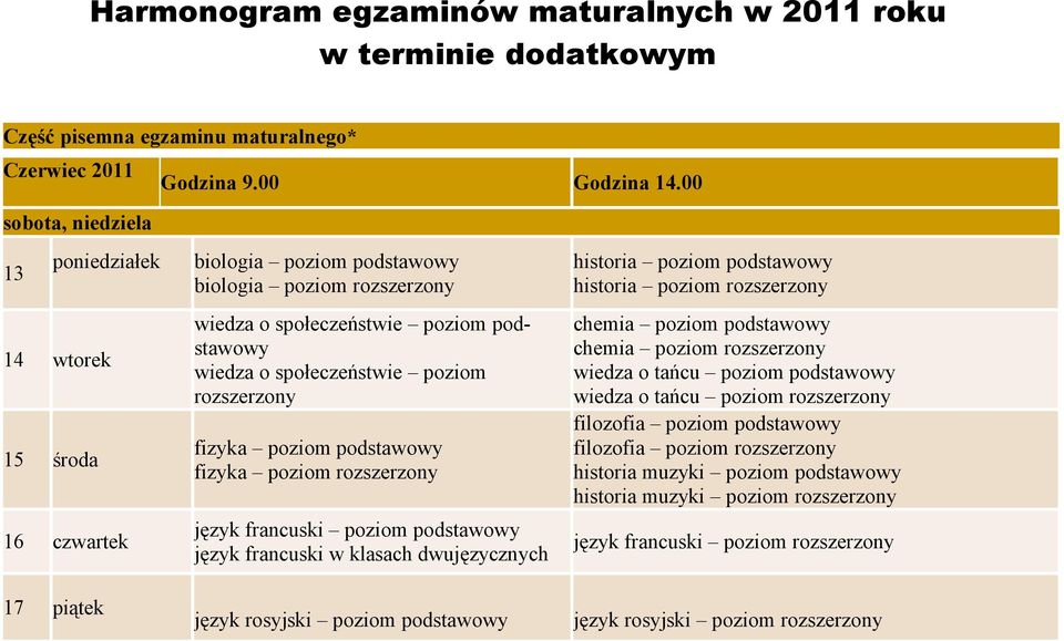 poziom rozszerzony fizyka poziom podstawowy fizyka poziom rozszerzony język francuski poziom podstawowy język francuski w klasach dwujęzycznych język rosyjski poziom podstawowy historia poziom