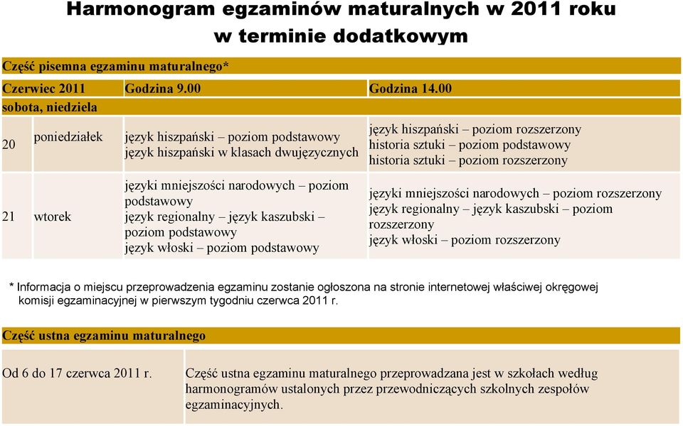 mniejszości narodowych poziom podstawowy język regionalny język kaszubski poziom podstawowy język włoski poziom podstawowy język hiszpański poziom rozszerzony historia sztuki poziom podstawowy